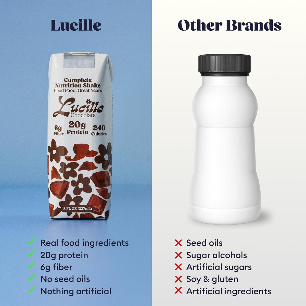 Lucille Meal Replacement Shake for Adults, Chocolate, 8 oz, 12 Pk