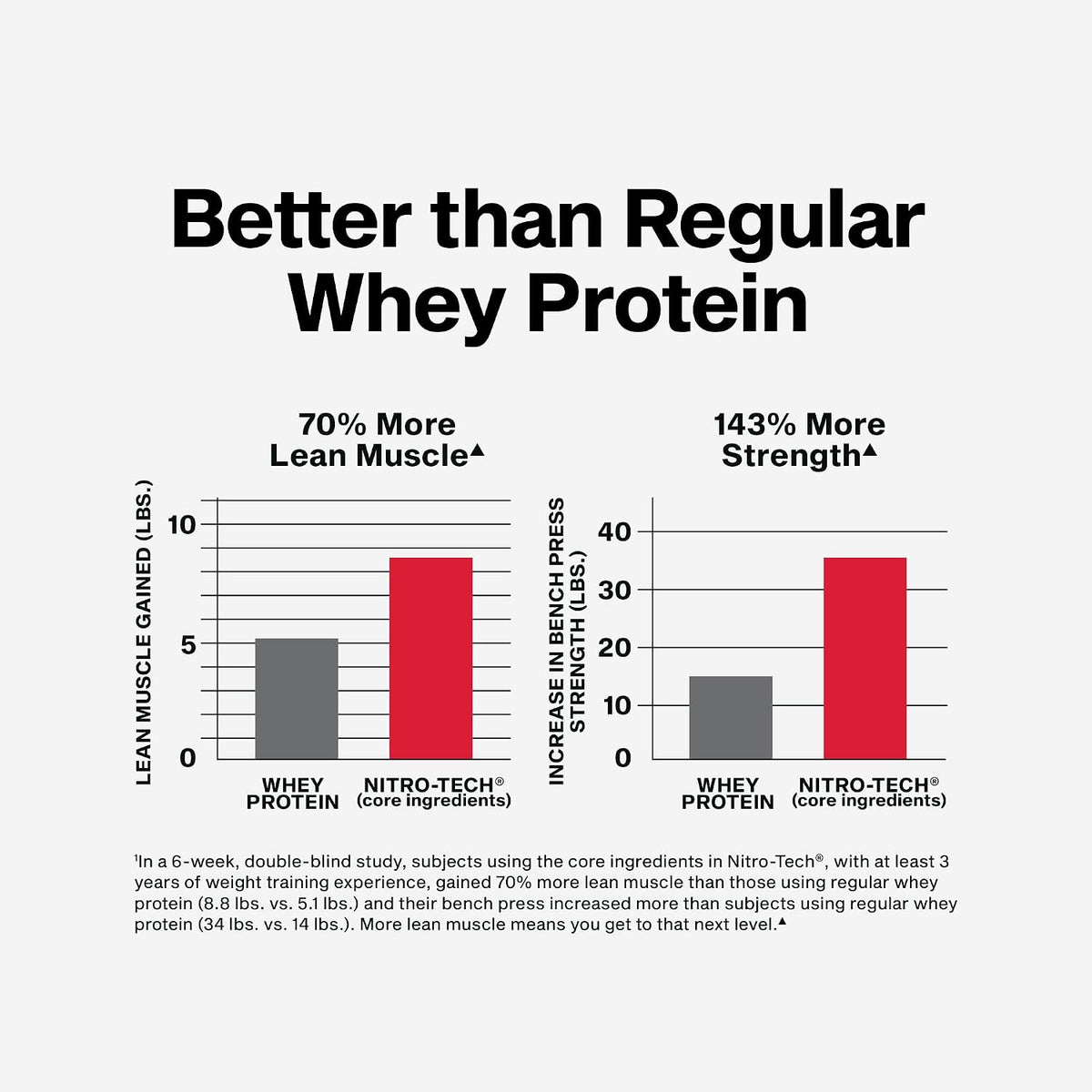 MuscleTech Whey Protein Powder (Milk Chocolate, 4LB) - 30g Protein